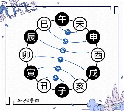 寅戌|图解十二地支：三合局、六合局、六冲、六害、相刑